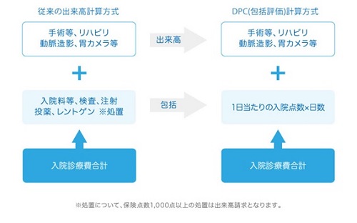 dpc